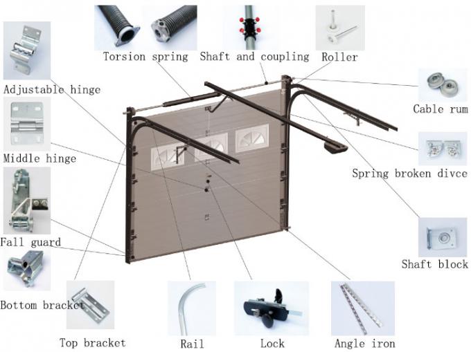 diagrama de la instalación de la puerta del garaje